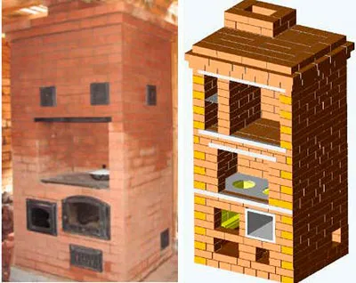 Как сложить простую печь из кирпича своими руками: примеры с пошаговыми схемами 2