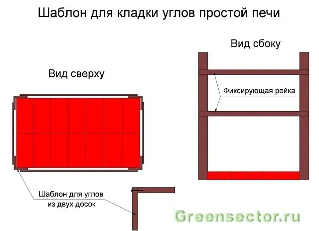 Как сложить простую печь из кирпича своими руками: примеры с пошаговыми схемами 8