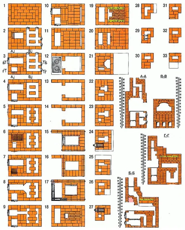 Порядовка русской печи