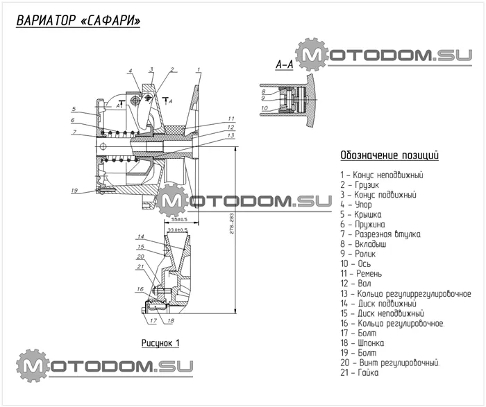 Настройка вариаторов Сафари и других моделей