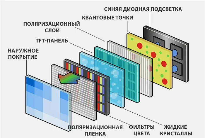 Что такое матрица в телевизоре Все о матрицах для телевизоров 3