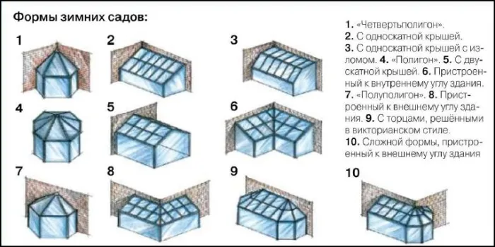 зимний сад конструкция