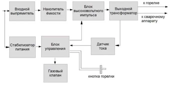 схема осциллятора для аргона