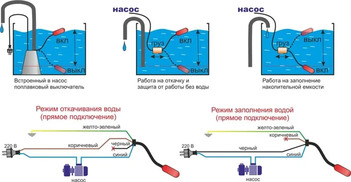 Схема работы поплавкового датчика уровня воды