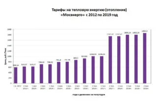 Общие характеристики