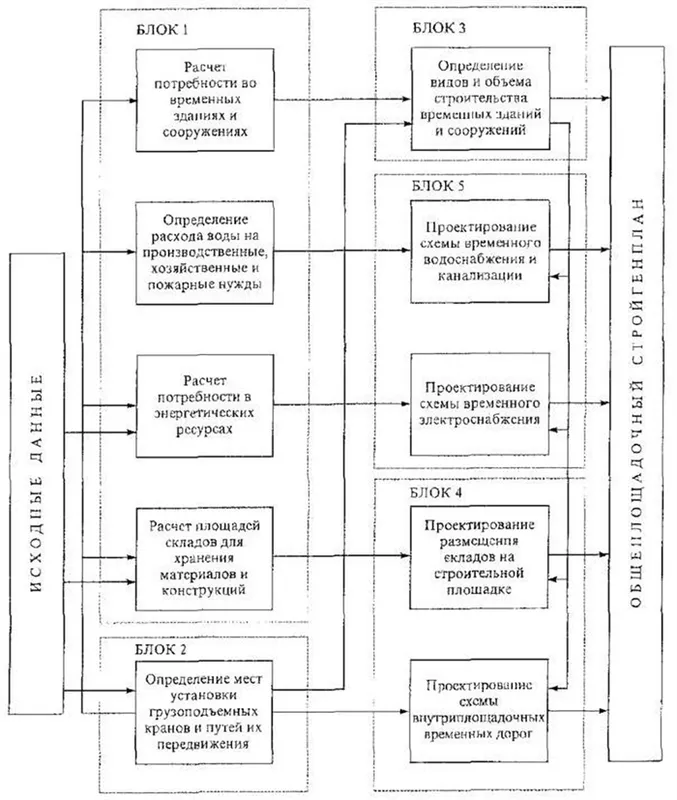 Генеральный план строительства 3