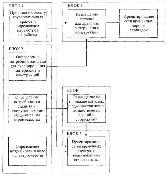 Генеральный план строительства 4