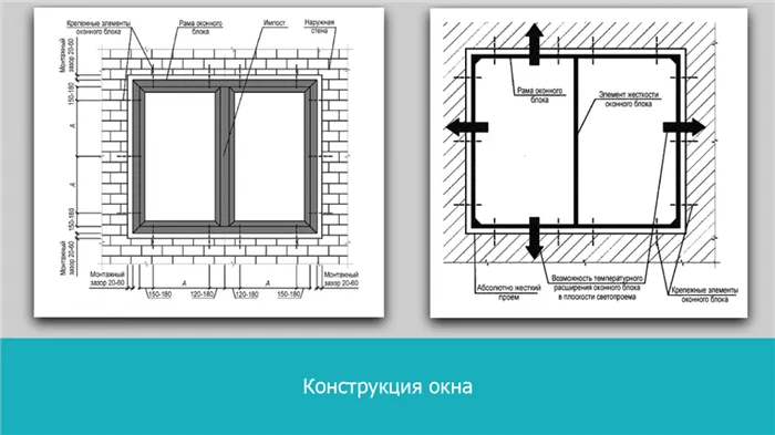 Почему нужен герметик для окон