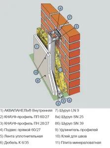 Что такое Аквапанель Внутренняя и где ее использовать 4