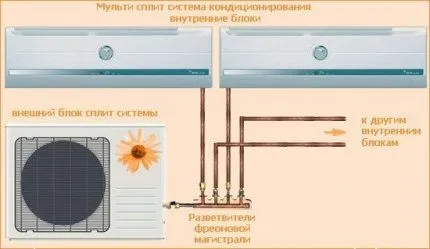 Схема мультисплит-системы