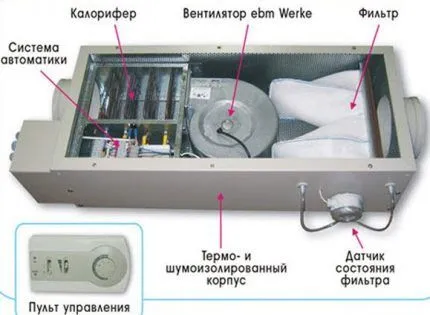 Канальная модель с калорифером