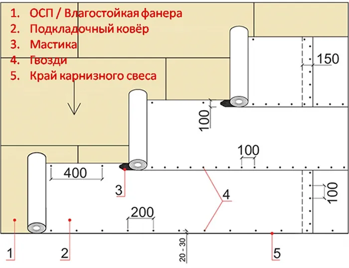 Монтаж гибкой черепицы (мягкой кровли) своими руками 10