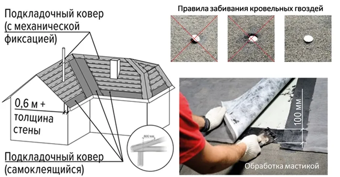 Монтаж гибкой черепицы (мягкой кровли) своими руками 9