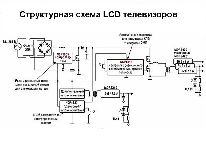 Схема аппаратов LCD