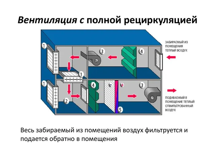 Как работает вытяжка с рециркуляцией типовые схемы вентиляции с рециркуляцией воздуха 2