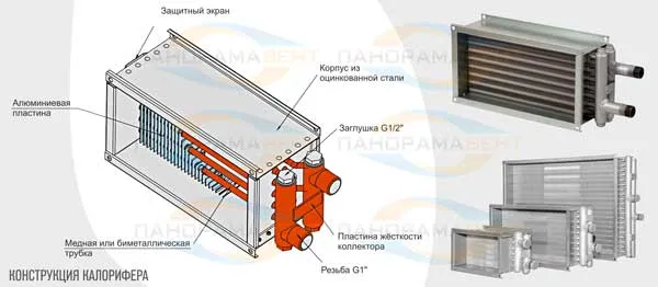 konstrukciya_kanalnogo_teploobmennika_kalorifera_ksk