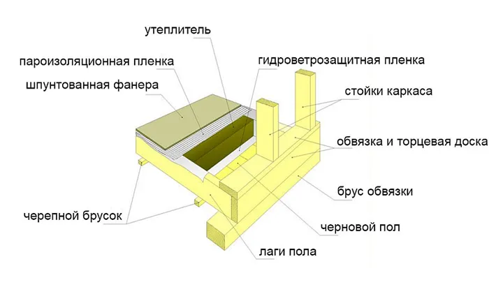 Пирог чернового пола