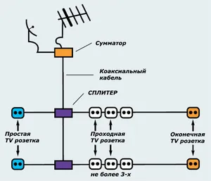 Схема делителя с антенным усилителем