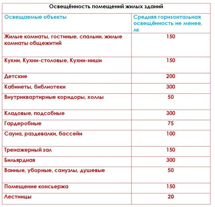 Светильник переносной ПВС 2х0.75 с выкл. 5м 220В