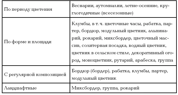 Клумбы непрерывного цветения – схемы с описанием цветов 3