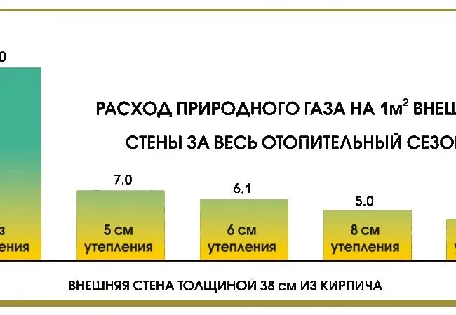 Таблица расхода природного газа