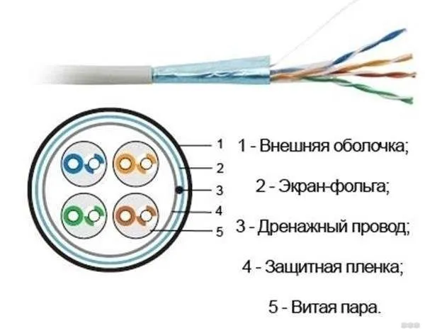 Какой кабель выбрать для подключения интернета в квартире?