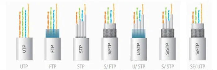 неэкранированная и экранированная витая пара