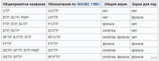 Какой кабель выбрать для подключения интернета в квартире?