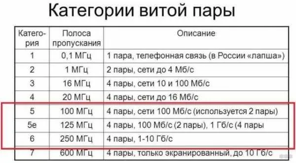 Какой кабель выбрать для подключения интернета в квартире?