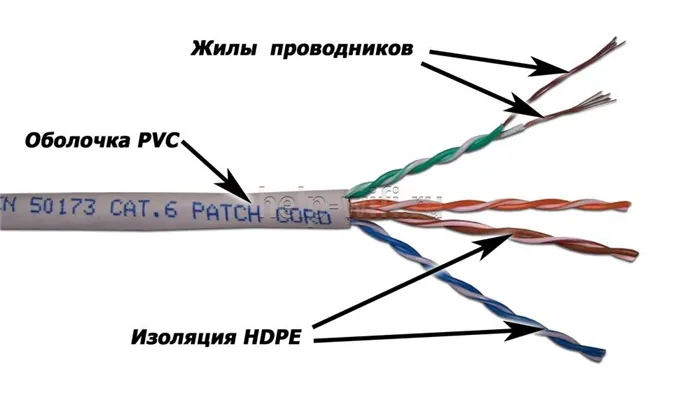 строение витой пары