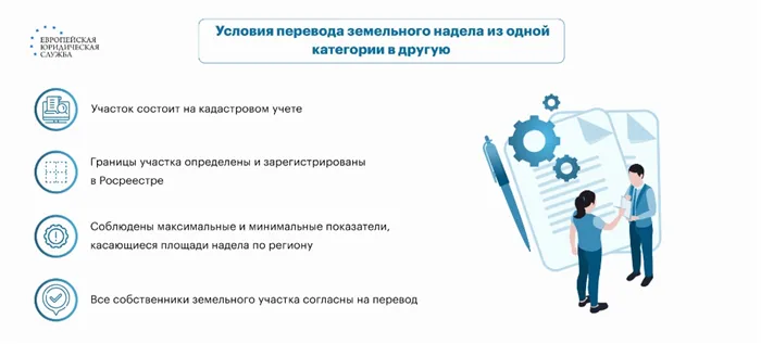 Доступность коммуникаций – признак ИЖС