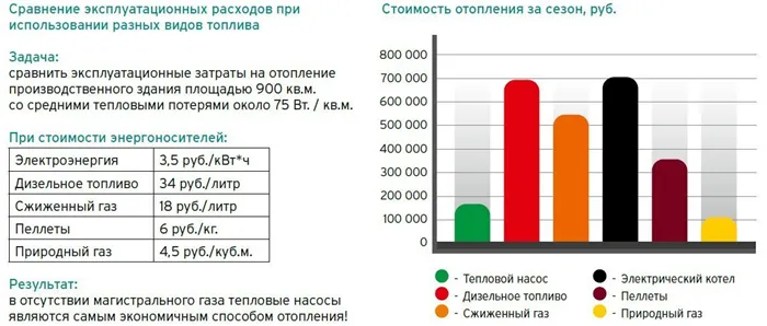 Расчет мощности котла для отопления частного дома 2