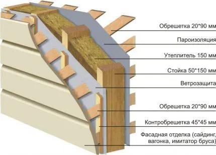 Строение стен