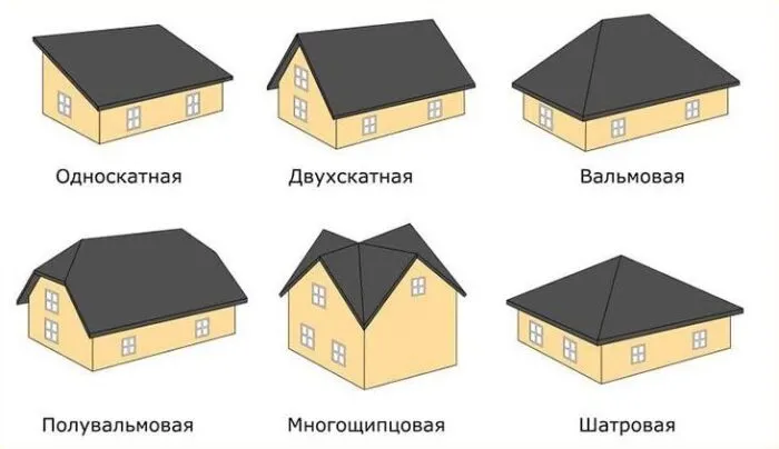 Скатные крыши. Виды скатных крыш