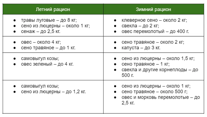 Как и чем кормить коз 3