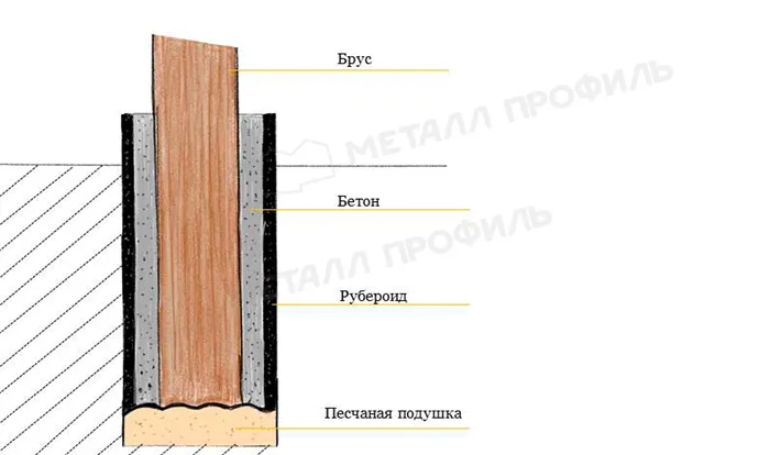 Столбы для навеса 5