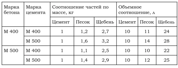 Столбы для навеса 2