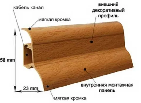 Прорезиненный край дает возможность избежать даже малейших щелей