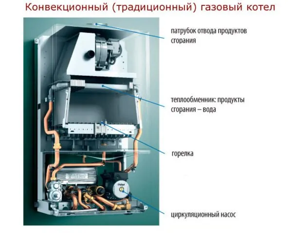 Какой котёл лучше: конвекционный или конденсационный 2