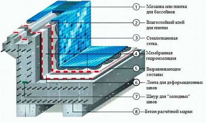 Инструкция по строительству