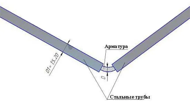 Два отрезка трубы помогут согнуть арматуру