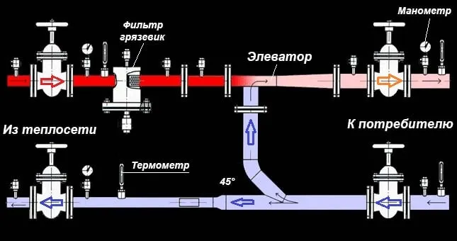 Схема теплового пункта административного здания