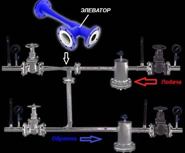 определение коэффициента смешивания