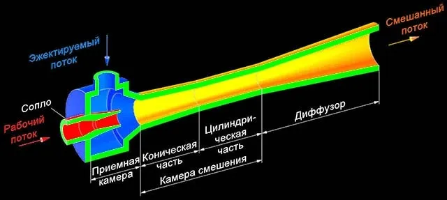 Чертеж эжекционного устройства для отопления