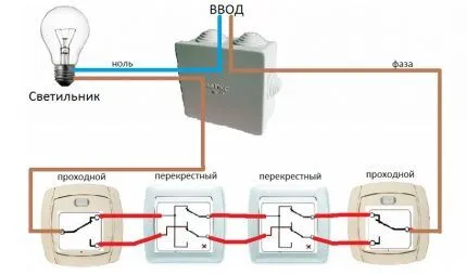 Перекрестный переключатель: как отличить от проходного и по какой схеме работает 3