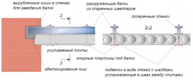 Полнотелая плита перекрытия