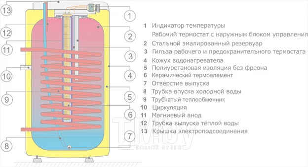 как работает бойлер косвенного нагрева