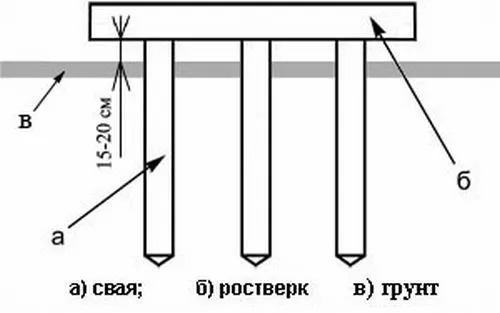 Кирпичный ростверк фото