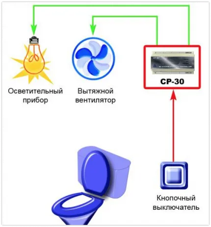 Датчик влажности