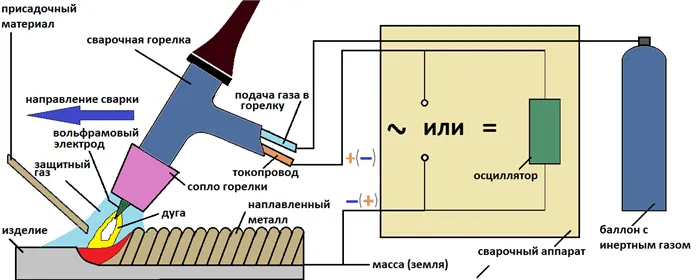 Сварка латуни аргоном: особенности технологии и практические советы 5